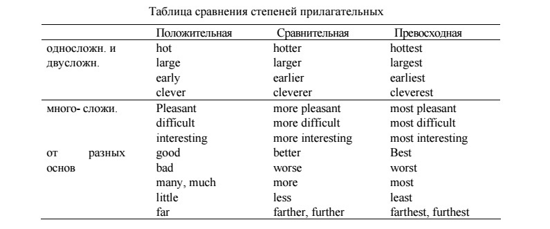 Сравнительная степень worse. Степени сравнения прилагательных large. Сравнительная степень прилагательного large. Сравнительная степень прилагательного Pleasant. Pleasant сравнительная и превосходная степень в английском.