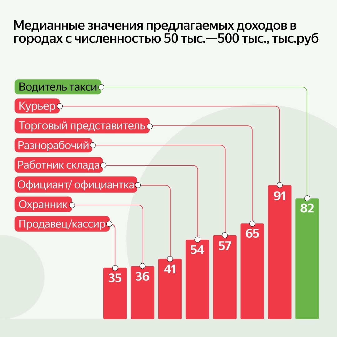 если болит больше месяца грудь и больше стали фото 26