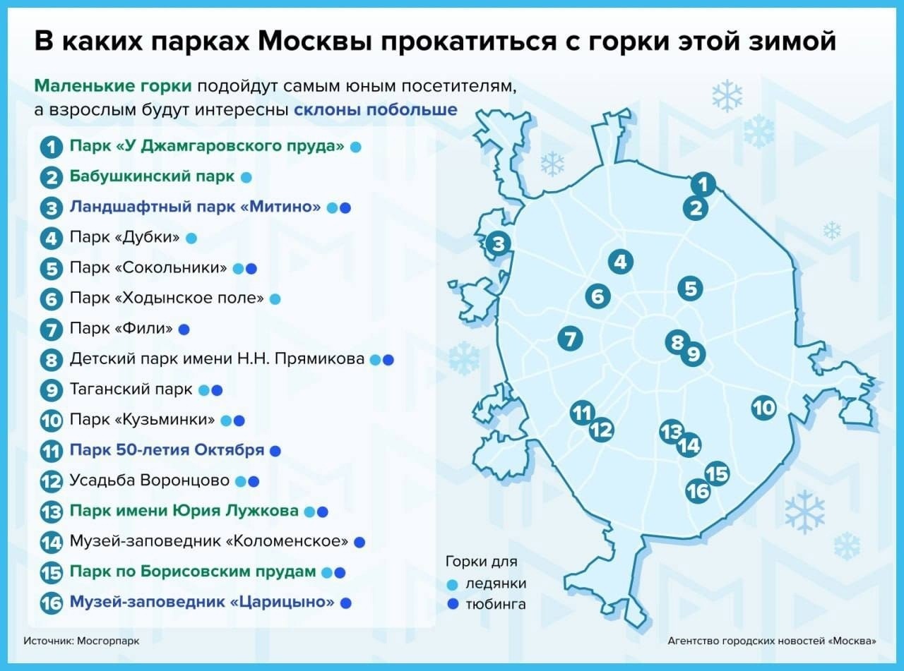 Какие где можно